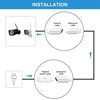 image:imageSumind 2 Pack 20FT Total Micro USB Extension Cables Male to Female Extender Cord Compatible with Wyze Cam OG WYZE Cam PanWyze Cam V3Kasa Camera EC60 KC100 KC400 White