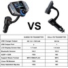 image:imageSumind 2026 Upgraded Wireless Bluetooth Car Adapter FM Transmitter 17 LCD Display Flexible Gooseneck 20W QC30ampDual USB Ports AUX InputOutput for HandsFree Call MicroTF CardGreyNormal