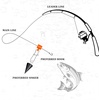 image:imageSumind 50 Pieces Fishing Line Sinker Slides with Duo Lock Fishing Clips with Hooked Sinker Line Connector TackleOrange